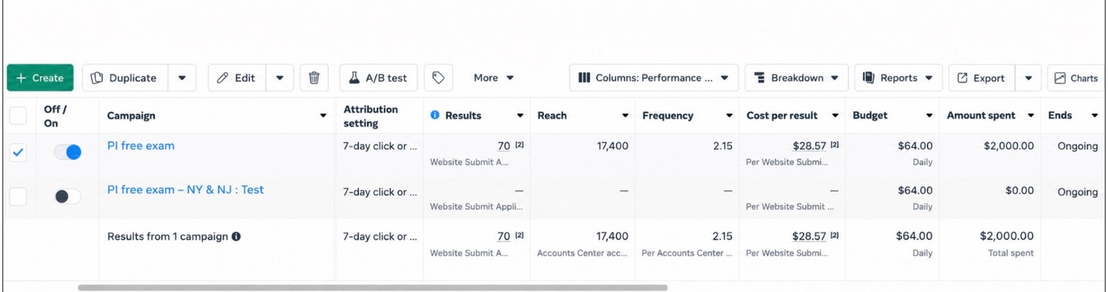 Meta campaign table showing 70 website submit applications