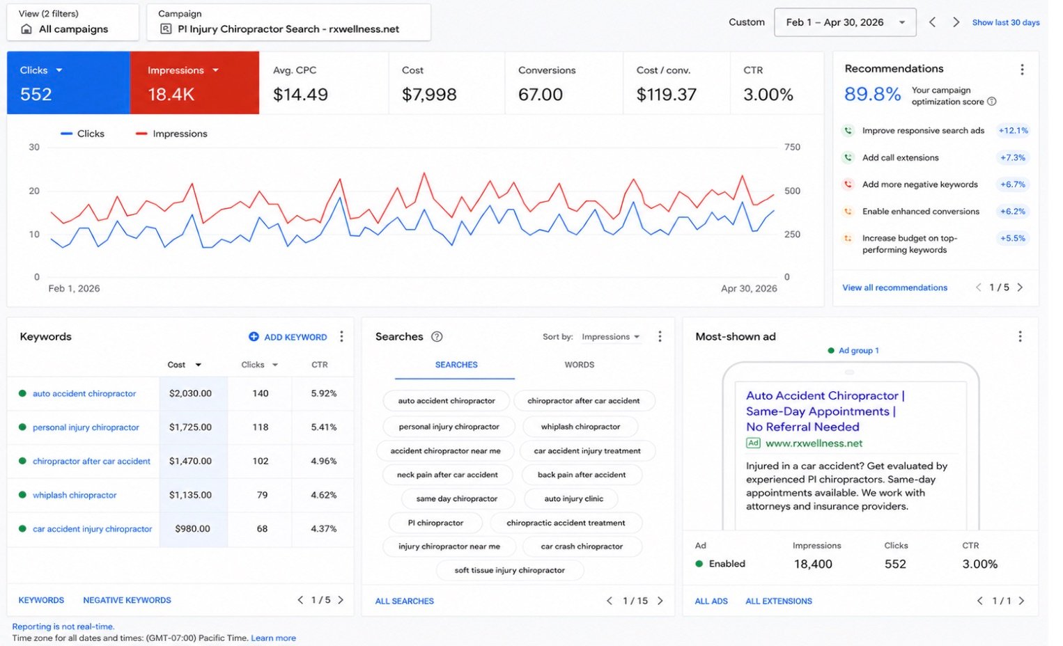 Google Search dashboard showing clicks impressions conversions and optimization score